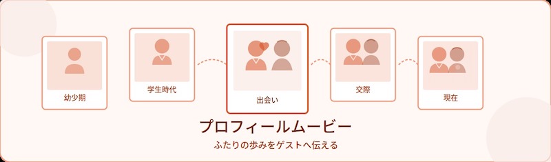 プロフィールムービー