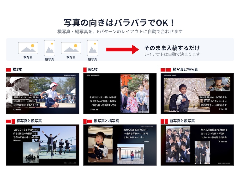 写真の向きはバラバラでOK。横写真・縦写真を、横1枚・縦1枚・横と横・横と縦・縦と横・縦と縦の6パターンのレイアウトに自動で合わせるプロフィールムービー「らぶフリ」の説明画像。
